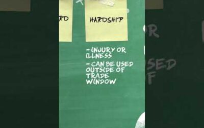 The NBA 10-Day Contract EXPLAINED 😳