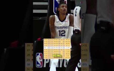 JA MORANT IS OUT FOR THE SEASON 🚨🤯