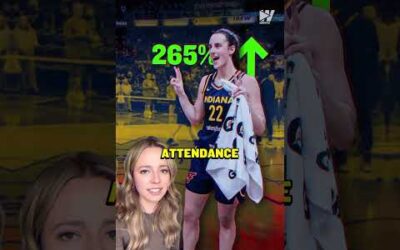 Caitlin Clark Made $36,000,000 For Her Team In 1 Year! 😳